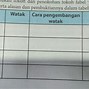 Tema Tokoh Penokohan Alur Latar Termasuk Unsur Cerpen